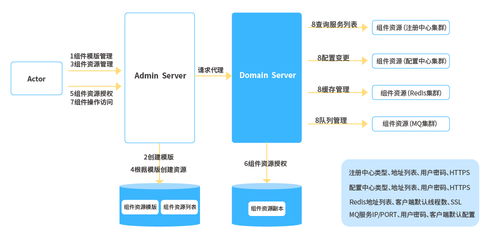 長(zhǎng)亮科技微服務(wù)治理的探索與實(shí)踐 技術(shù)服務(wù)深度解析